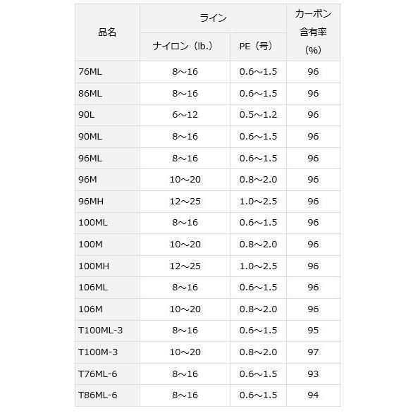 ダイワ レイジー （スピニング モデル） 96MH / シーバスロッド