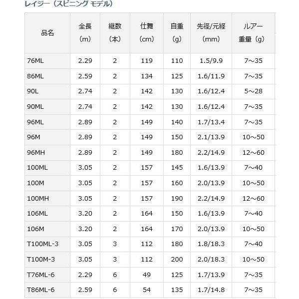 ダイワ レイジー （スピニング モデル） T100ML-3 / シーバスロッド