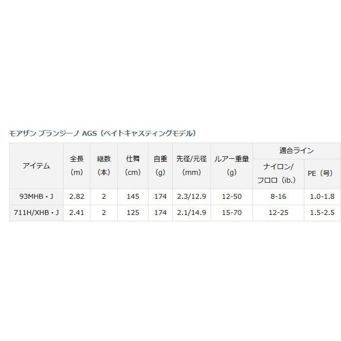ダイワ モアザン ブランジーノ AGS (ベイトモデル) 93MHB・J ダイワ モアザン ブランジーノ AGS (ベイトモデル) 93MHB・J
