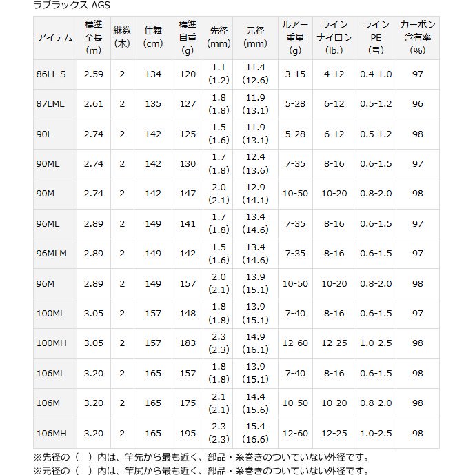 ダイワ ラブラックス AGS 106ML / シーバスロッド (O01) (D01) 【本店 ...