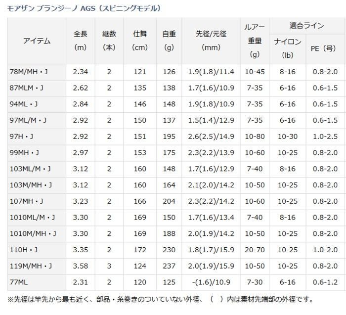 ダイワ モアザン ブランジーノ AGS （スピニングモデル） 99MH