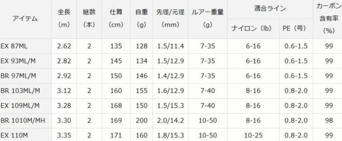 ダイワ モアザン ブランジーノ BR 1010M/MH・V / シーバス ダイワ モアザン ブランジーノ BR 1010M/MH・V / シーバス
