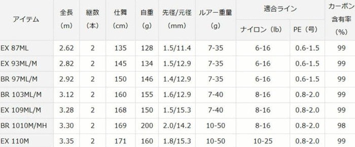 モアザンブランジーノAGS 103ML/M-