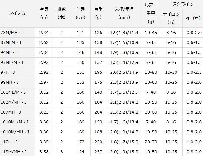 DAIWA - モアザン ブランジーノ AGS 78M/MH ダイワ(Daiwa) モアザン ブランジーノ AGS 78M/MH・J 01480211