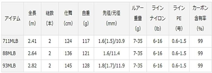ダイワ モアザン エキスパート AGS (ベイトモデル) 88MLB ダイワ モアザン エキスパート AGS (ベイトモデル) 88MLB