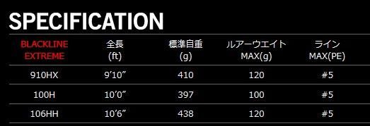 Foojin' BLACK LINE EXTREME | ロッド | APIA -アピア-