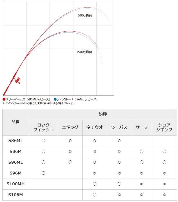 シマノ フリーゲーム XT S86M / ルアーロッド (S01) (O01 シマノ フリーゲーム XT S86M / ルアーロッド (S01) (O01