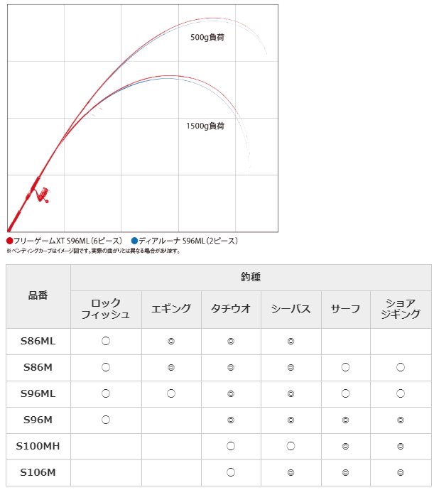 シマノ フリーゲーム XT S106M / ルアーロッド (S01) (O01) 【本店特別