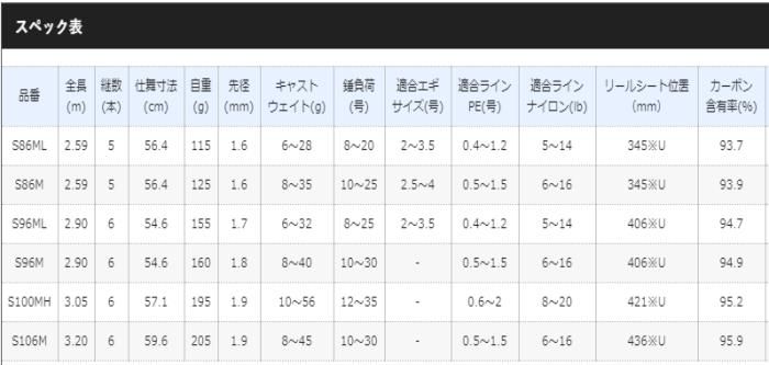 シマノ フリーゲーム XT S106M / ルアーロッド (S01) (O01 シマノ フリーゲーム XT S106M / ルアーロッド (S01) (O01