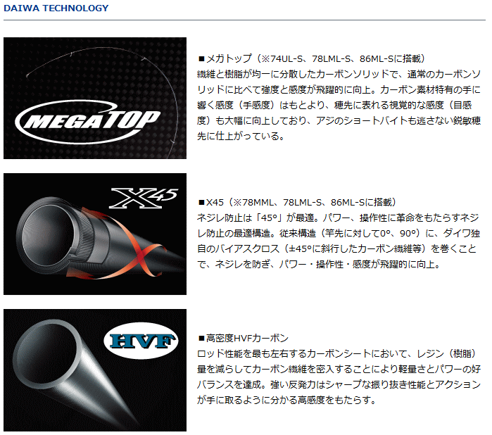 ダイワ 15 月下美人 MX 86ML-S / アジング メバリング ロッド ダイワ 15 月下美人 MX 86ML-S / アジング メバリング ロッド