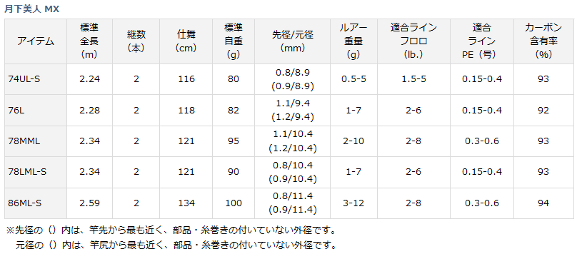 ダイワ 15 月下美人 MX 86ML-S / アジング メバリング ロッド (D01 ...