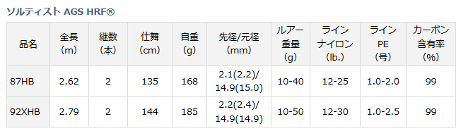 ダイワ(Daiwa) SALTIST(ソルティスト) AGS HRF87HB 01474887