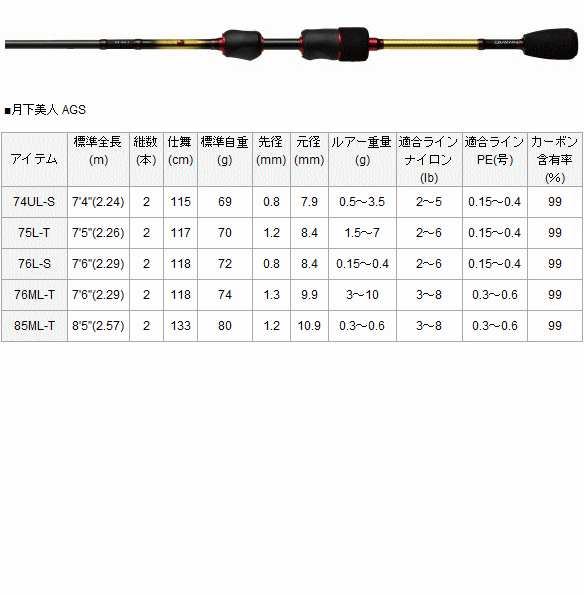 ダイワ 月下美人 AGS 85ML-T / アジング メバリング ロッド (D01 ダイワ 月下美人 AGS 85ML-T / アジング メバリング ロッド (D01