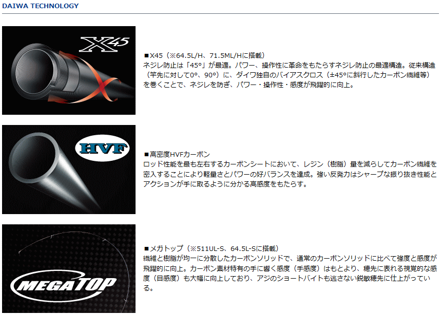 アジングロッド ダイワ 月下美人MX AJING 74L-S (D01) (O01 アジングロッド ダイワ 月下美人MX AJING 74L-S (D01) (O01