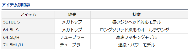 アジングロッド ダイワ 月下美人MX AJING 74L-S (D01) (O01 アジングロッド ダイワ 月下美人MX AJING 74L-S (D01) (O01