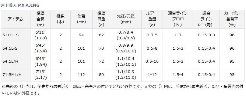アジングロッド ダイワ 月下美人MX AJING 611L-S (D01) (O01 アジングロッド ダイワ 月下美人MX AJING 611L-S (D01) (O01