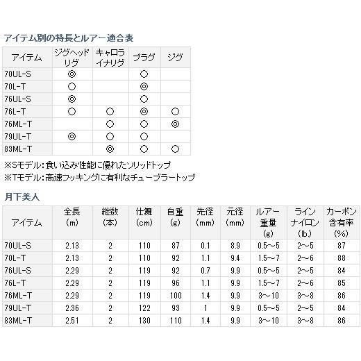 ダイワ 月下美人 83ML-T / アジング メバリング ロッド (D01 ダイワ 月下美人 83ML-T / アジング メバリング ロッド (D01