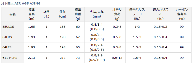 ダイワ 月下美人 AIR AGS アジング 55ULXS (O01) (D01) 【本店