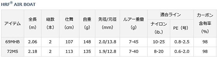 ダイワ HRF(R) AIR BOAT 72MS / ルアーロッド (D01) (O01