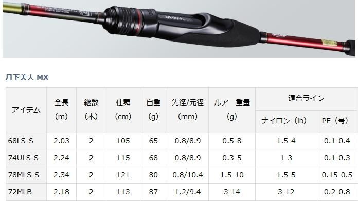 最大52%オフ!最大52%オフ!◇新品!ダイワ 月下美人 MX 68L-S