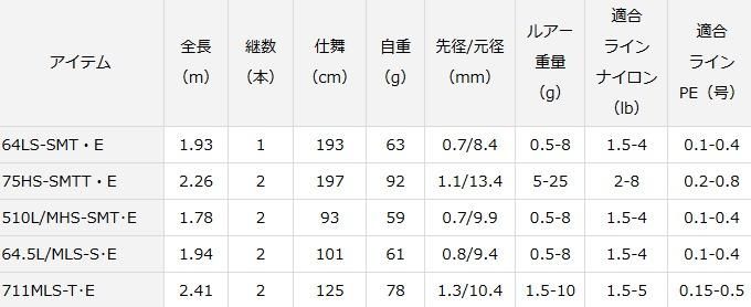 ダイワ 月下美人 EX AGS AJING 75HS-SMTT・E / アジングロッド ダイワ 月下美人 EX AGS AJING 75HS-SMTT・E / アジングロッド