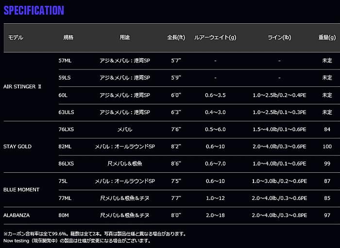 アピア レガシー SC ステイゴールド 86LXS / ルアーロッド (O01 アピア レガシー SC ステイゴールド 86LXS / ルアーロッド (O01
