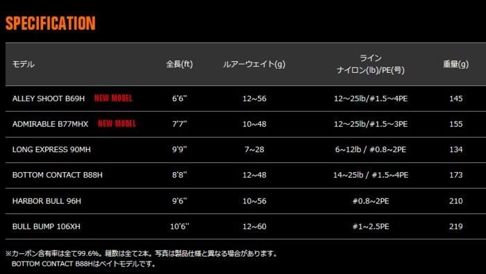 アピア ブルートHR アリーシュート B69H (O01) 【本店特別価格】