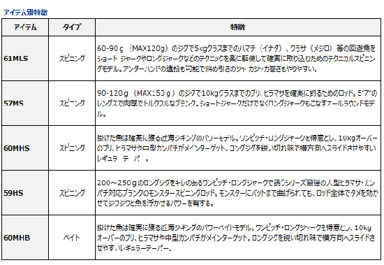 ダイワ　ヴァデル61MLS ジギング