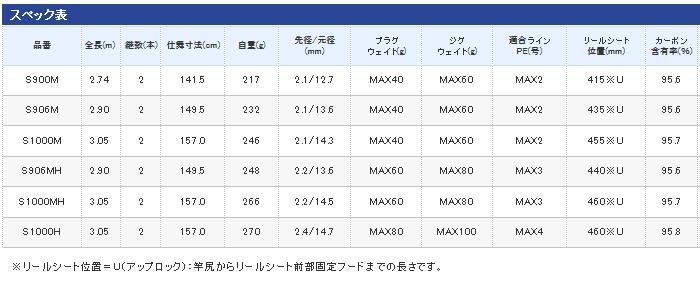 シマノ 16 コルトスナイパーbb S906m S01 O01 本店特別価格
