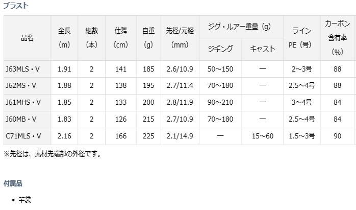 ダイワ ブラスト J61MHS・V / ルアーロッド (D01) (O01) 【本店 ダイワ ブラスト J61MHS・V / ルアーロッド (D01) (O01) 【本店