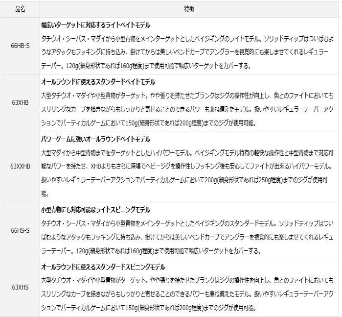 ダイワ キャタリナ BJ エアポータブル 610MS-METAL / ジギングロッド