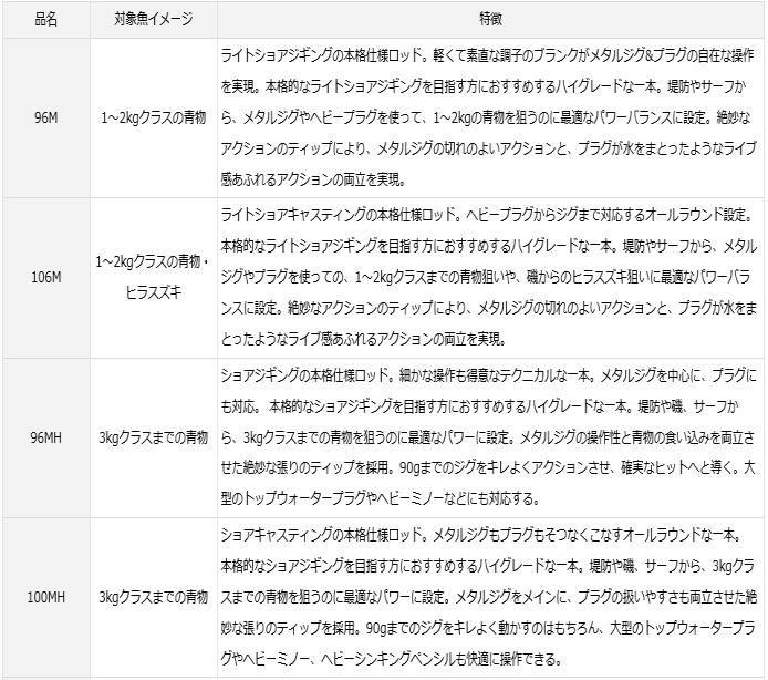 ダイワ ショアスパルタン スタンダード 96M / ショアジギング ダイワ ショアスパルタン スタンダード 96M / ショアジギング