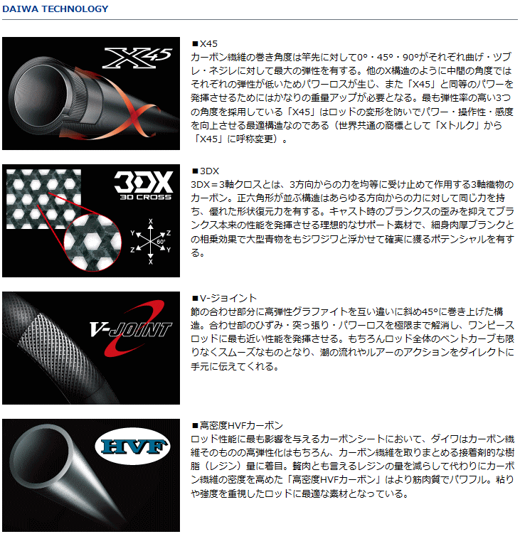 ダイワ ショアスパルタン 100XXH / ショアキャスティングロッド ダイワ ショアスパルタン 100XXH / ショアキャスティングロッド