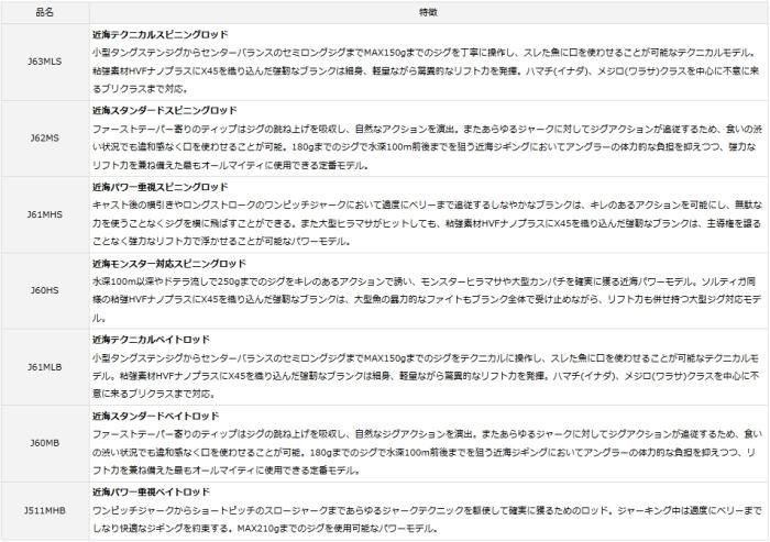 ダイワ キャタリナ CATALINA J62MS・E / ジギングロッド (O01 ダイワ キャタリナ CATALINA J62MS・E / ジギングロッド (O01