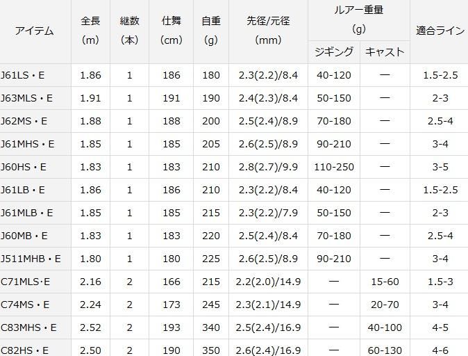 ダイワ キャタリナ CATALINA C82HS・E / ジギングロッド (O01 ダイワ キャタリナ CATALINA C82HS・E / ジギングロッド (O01