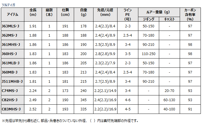 ダイワ ソルティガ J60HS (スピニングモデル) (O01) (D01 ダイワ ソルティガ J60HS (スピニングモデル) (O01) (D01