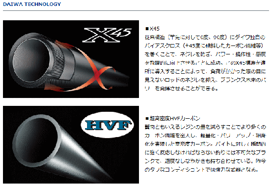 バスロッド ダイワ クロノス 662MB (D01) (O01) 【本店特別価格】 バスロッド ダイワ クロノス 662MB (D01) (O01) 【本店特別価格】