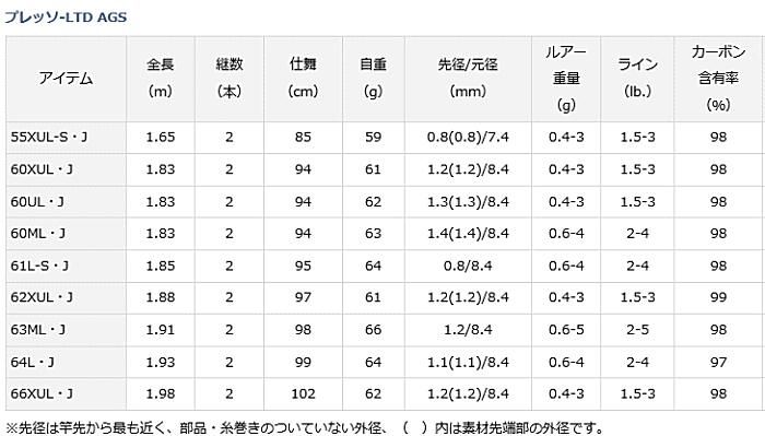 ダイワ プレッソ LTD AGS 61L-S・J / トラウトロッド (D01) (O01 ダイワ プレッソ LTD AGS 61L-S・J / トラウトロッド (D01) (O01