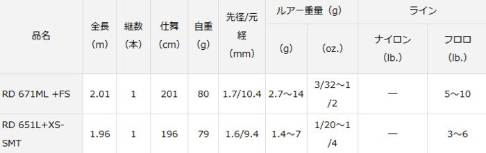 ダイワ スティーズ レーシングデザイン (スピニング) RD 651L+XS-SMT