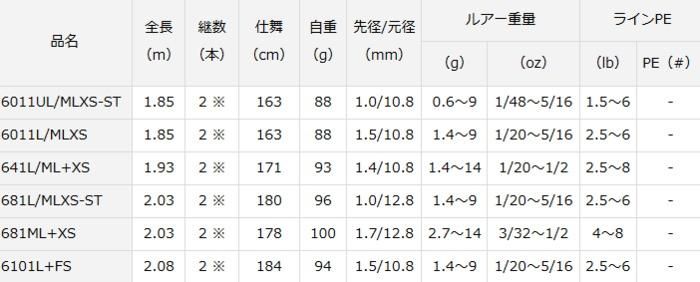 ダイワ ブラックレーベル SG (ベイトモデル) 671L/ML+FB / バス ダイワ ブラックレーベル SG (ベイトモデル) 671L/ML+FB / バス