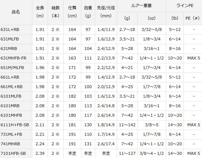 ダイワ ブラックレーベル LG (ベイトモデル) 741MHRB / バス ダイワ ブラックレーベル LG (ベイトモデル) 741MHRB / バス