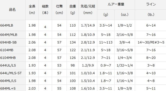 ダイワ エアエッジ モバイル (ベイトモデル) 6104MHB / バス