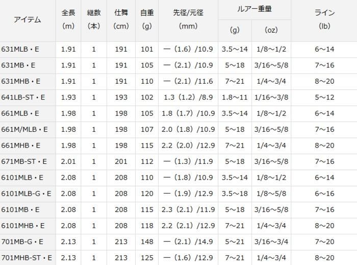 ダイワ エアエッジ 661MHB・E (ベイト) / バスロッド (O01) (D01 ダイワ エアエッジ 661MHB・E (ベイト) / バスロッド (O01) (D01