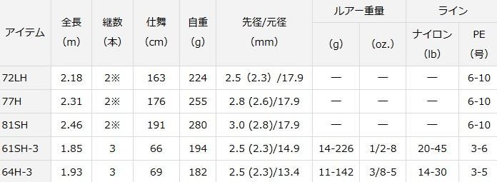DAIWA ブラックレーベルプラス 【いずれか1本】 DAIWA ブラックレーベルプラス 【いずれか1本】 - メルカリ