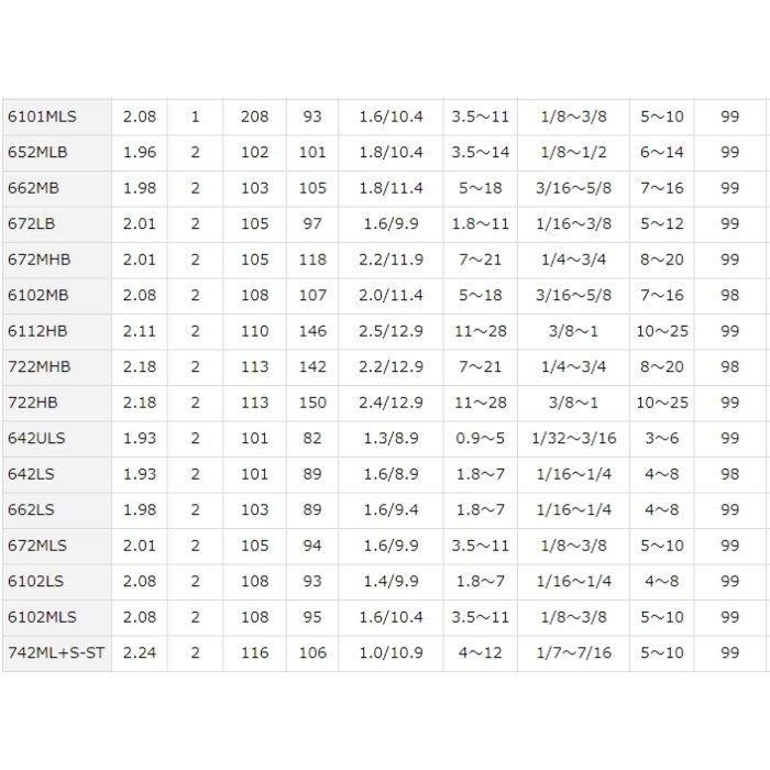 ダイワ ブレイゾン 661MB-G・V (ベイト) / バスロッド (D01) (O01