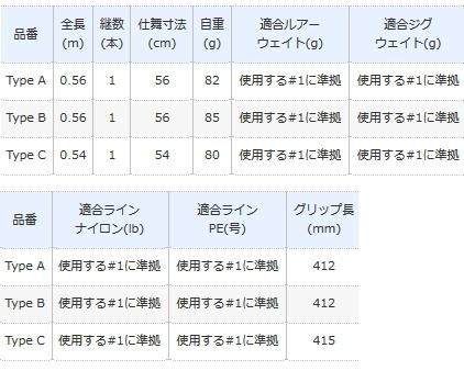 シマノ ワールドシャウラ エクステンションバット Type C (S01 シマノ ワールドシャウラ エクステンションバット Type C (S01