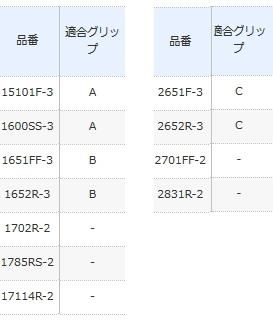 シマノ ワールドシャウラ エクステンションバット Type C (S01 シマノ ワールドシャウラ エクステンションバット Type C (S01