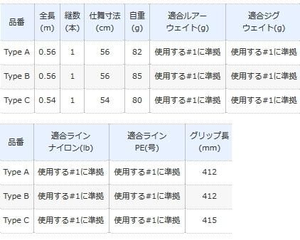 ワールドシャウラ2701 1652 2821 交換バットType B 7個セット 22 ワールドシャウラエクステンションバット – フィッシング