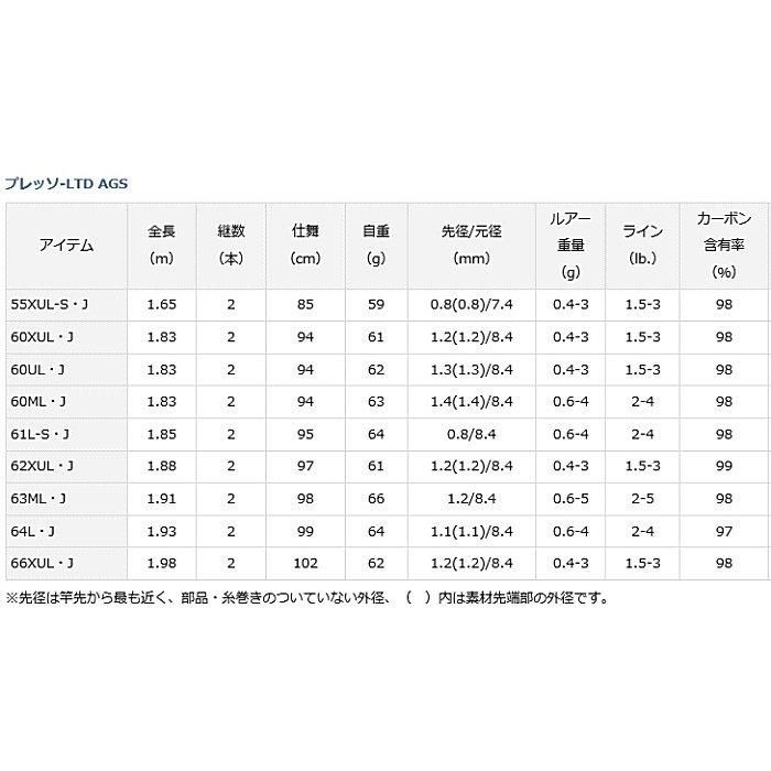 Amazon | ダイワ(DAIWA) トラウトロッド PRESSO(プレッソ) LTD