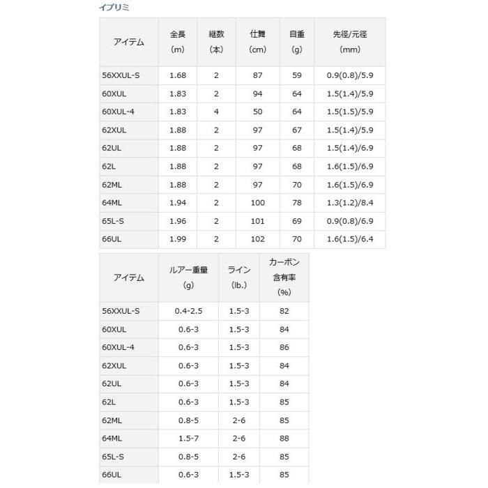 ダイワ イプリミ 64ML / トラウトロッド (O01) (D01) 【本店特別 ダイワ イプリミ 64ML / トラウトロッド (O01) (D01) 【本店特別
